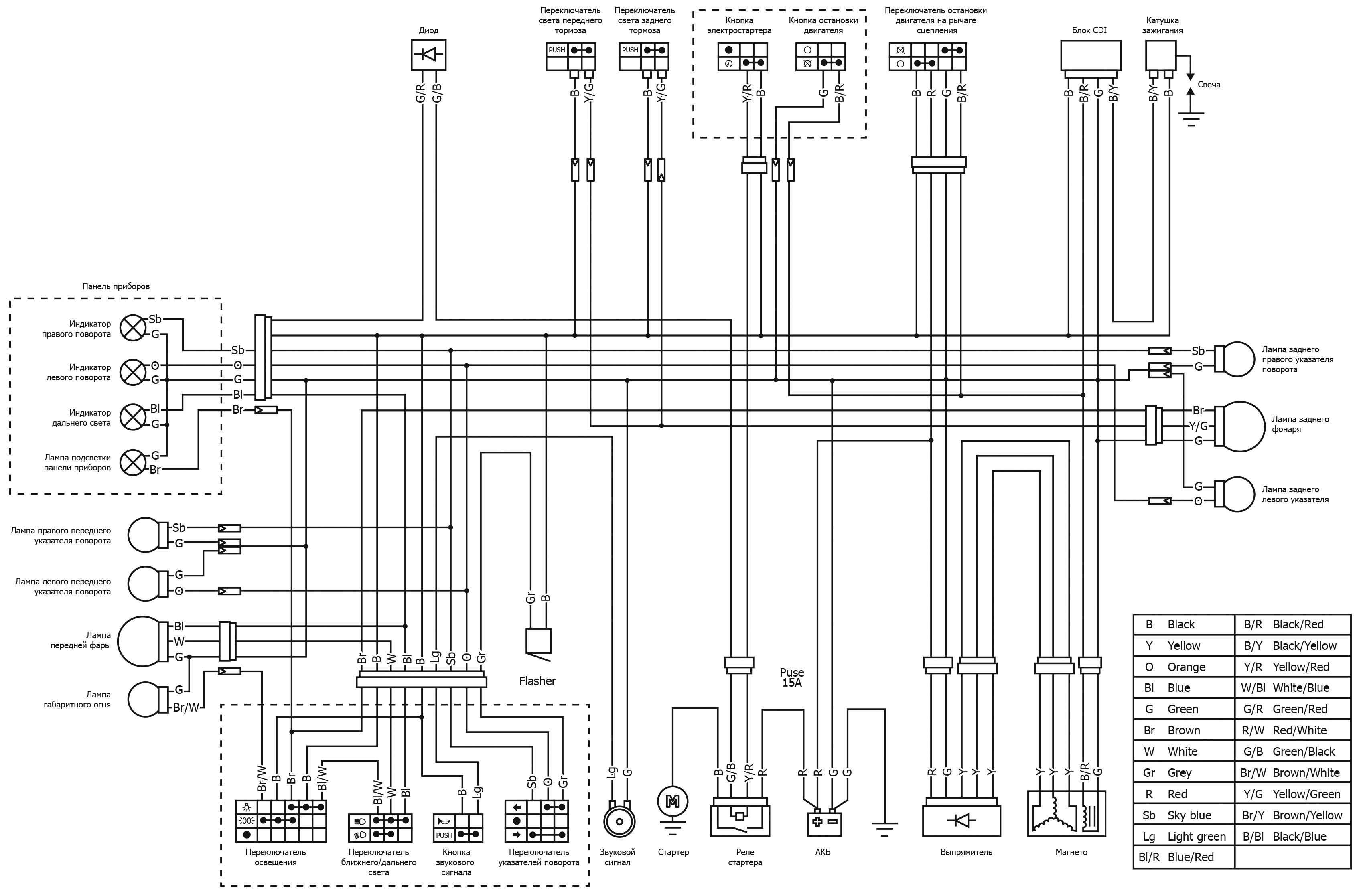 Схема электроскутера. основные элементы электросхемы.
