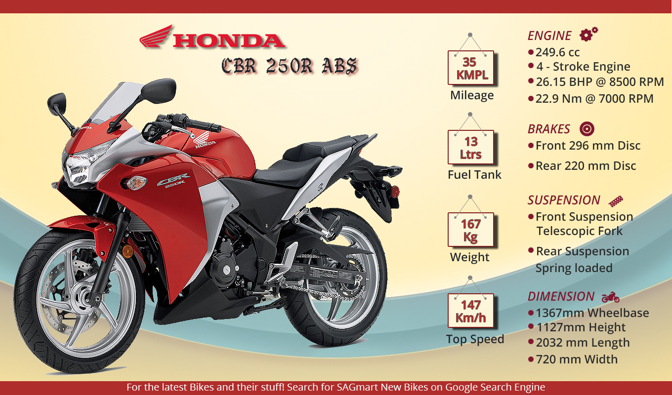 Мотоцикл хонда cbr 250 r: обзор, технические характеристики