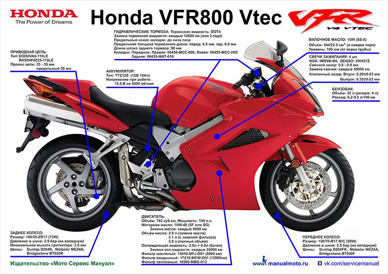 Характеристика honda. Габариты мотоцикла Honda VFR 800. Габариты Honda VFR 800. Габариты Honda VFR 800 5 поколение. VFR 800 VTEC размер заднего колеса-g46.