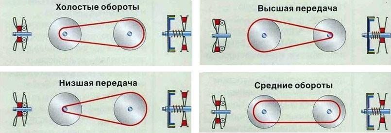 Схема вариатора скутера