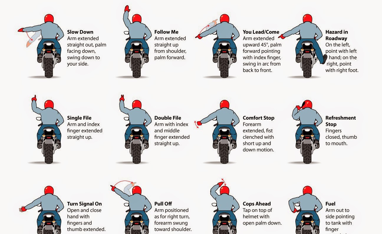 Сигналы мотоциклиста подаваемые рукой. условные знаки водителей на дороге. видео: сигналы вежливых водителей