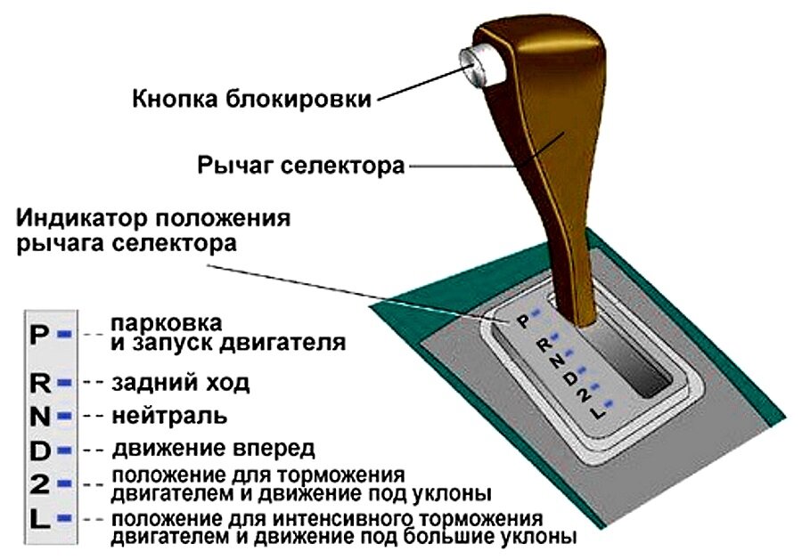 Буксует коробка автомат - причины и что делать на скорости или на холодную renoshka.ru