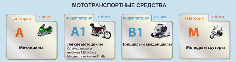 Классификация мототехники, можно ли водить мотоцикл с правами категории b - brutal's