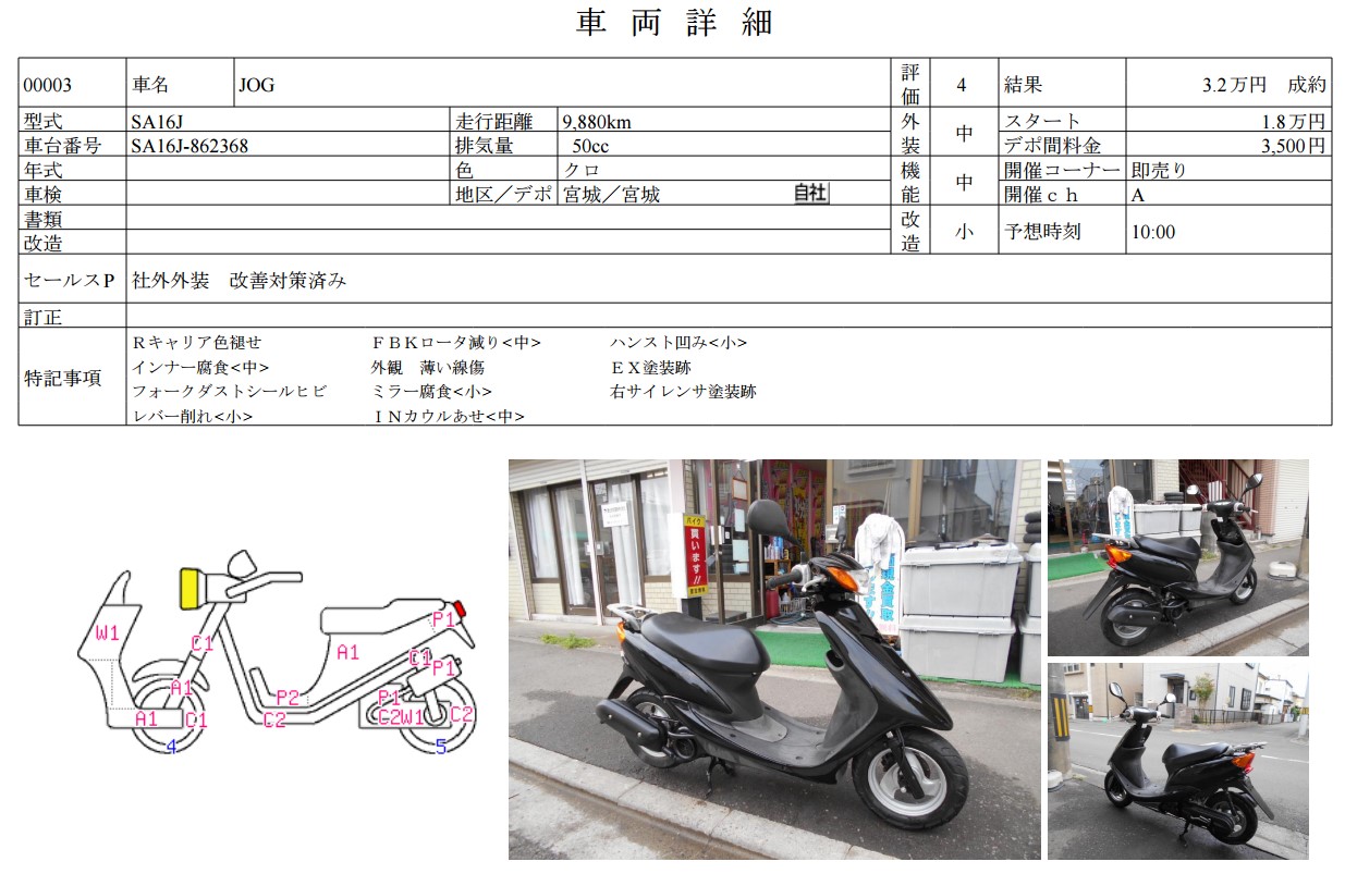 Каталог скутеров honda — краткое описание и технические данные — скутеры обслуживание и ремонт