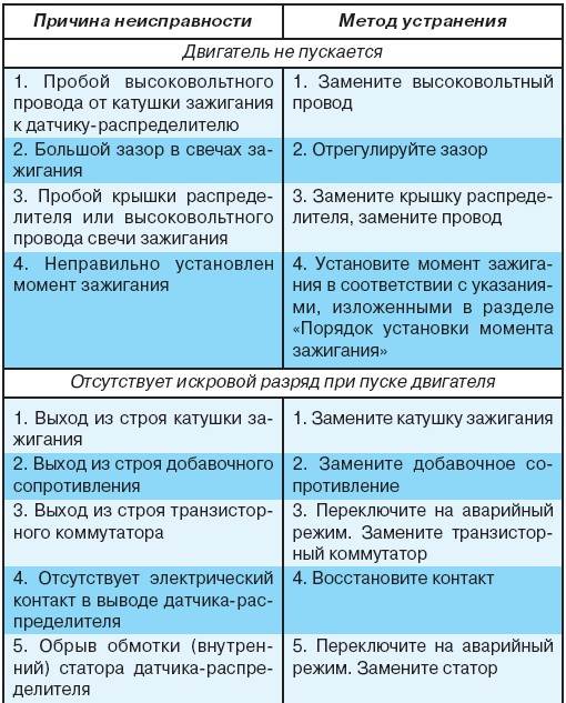 Ремонт скутеров своими руками китайский 4 тактный