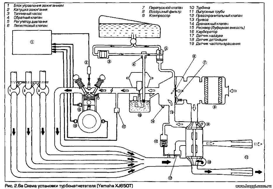 Диагностика топливной системы - 135 фото описание проверки