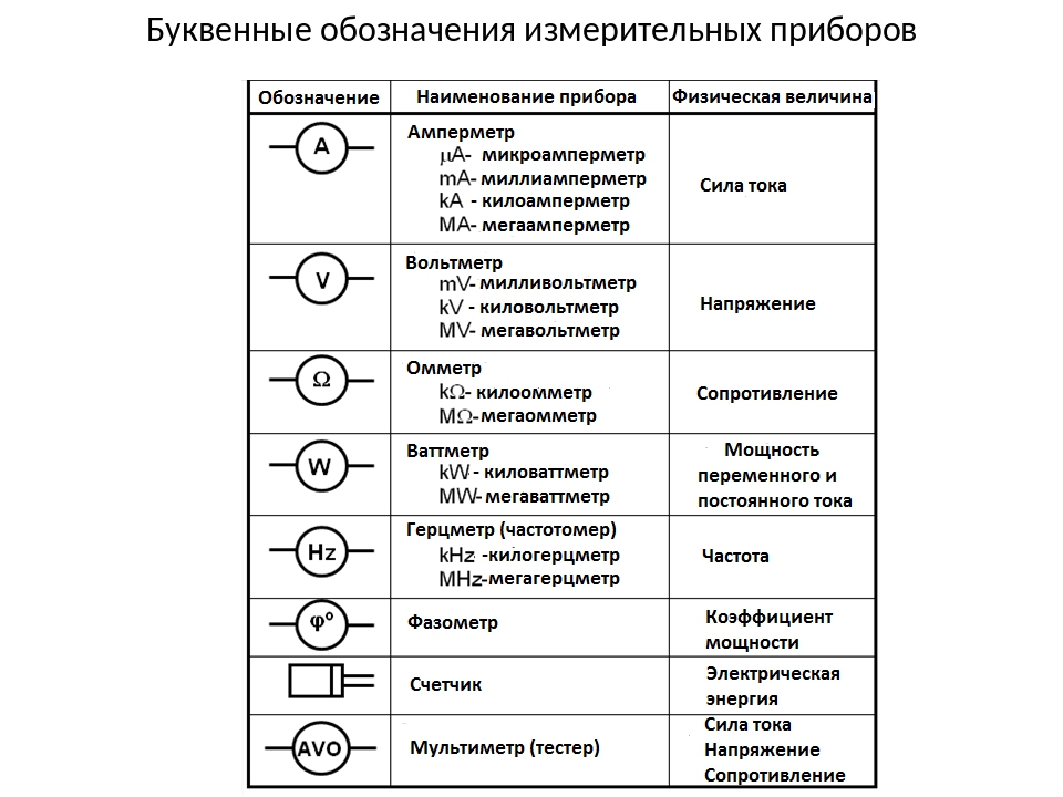 Кнопки управления и кнопочные станции назначение устройство обозначение схема включения