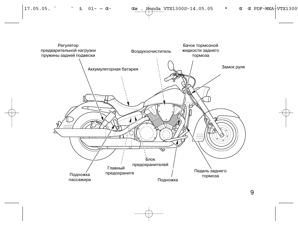 Обзор мотоцикла honda vtx 1300