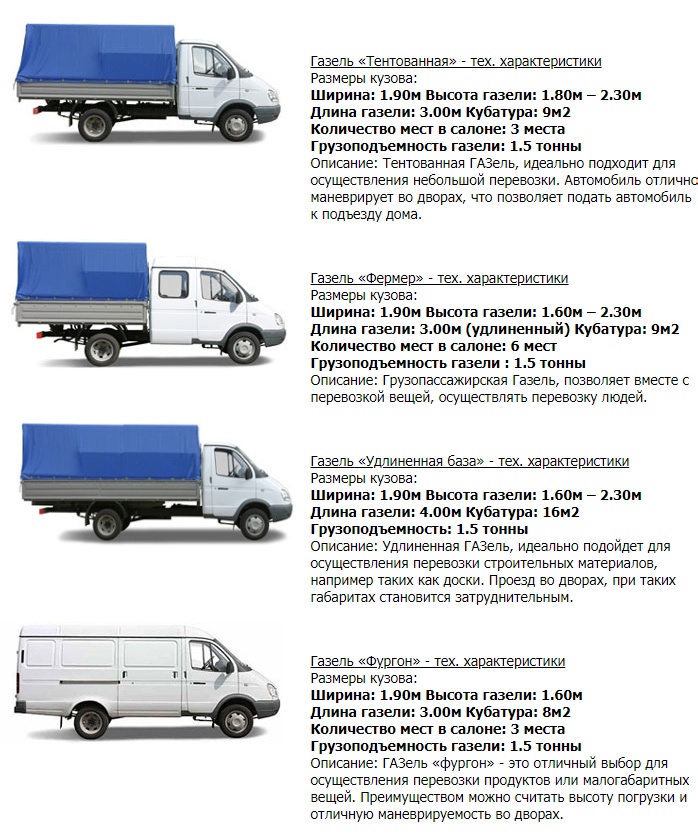 Особенности пдд и штрафы для пикапов и фургонов - микроавтобусов (грузовых а/м категории «b»)