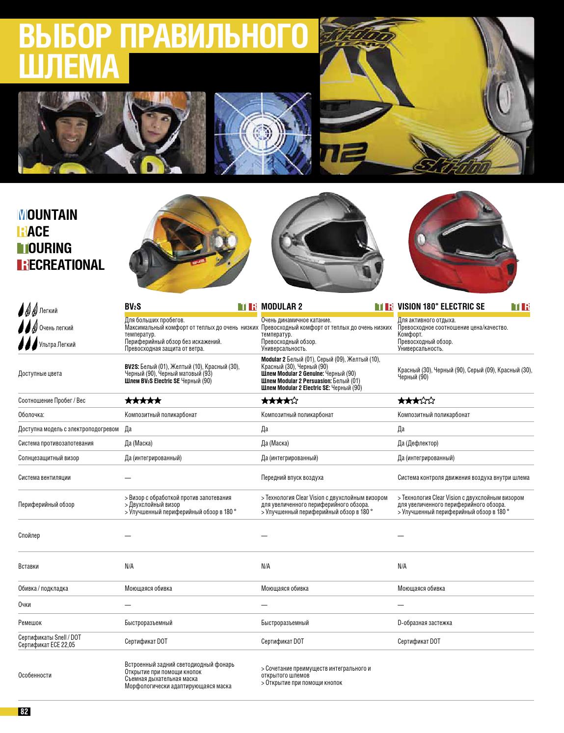 Рейтинг лучших мотоциклетных шлемов 2022 года по отзывам пользователей
