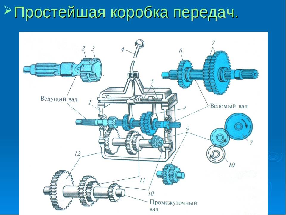 Коробка передач cvt - что это такое и как она работает? :: syl.ru