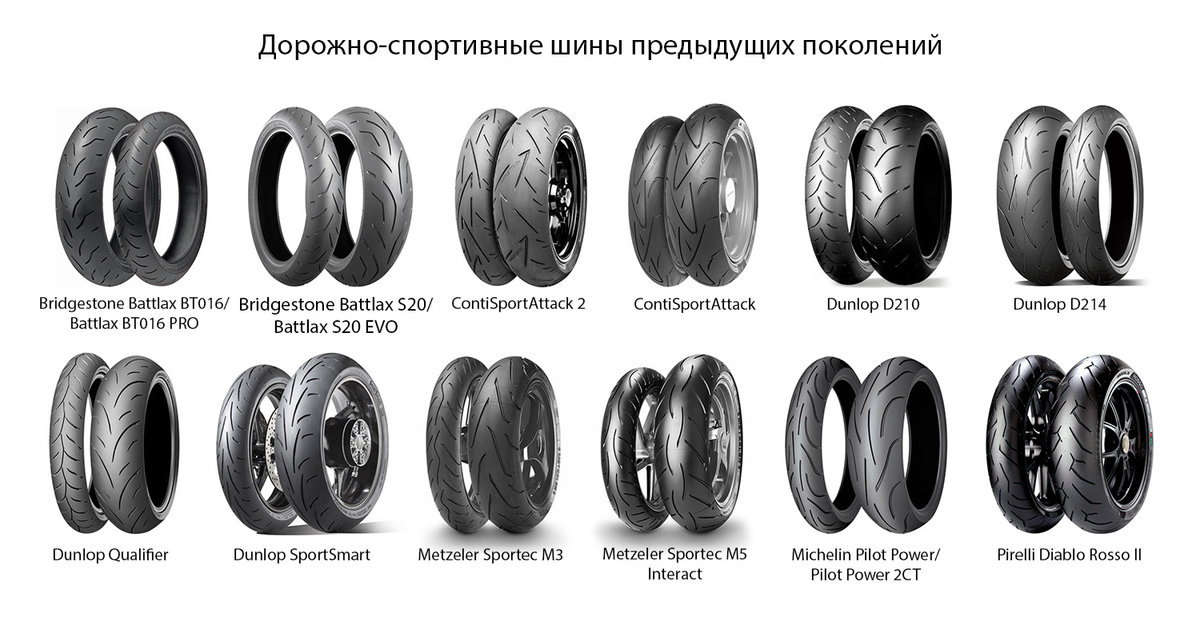 Рейтинг зимних шин российских производителей, топ отечественной резины