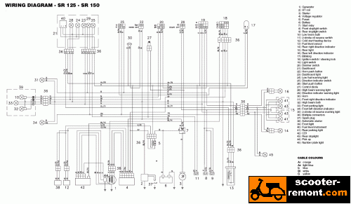 Aprilia scarabeo 500 abs- схема для ремонта и обслуживания - скутеры обслуживание и ремонт