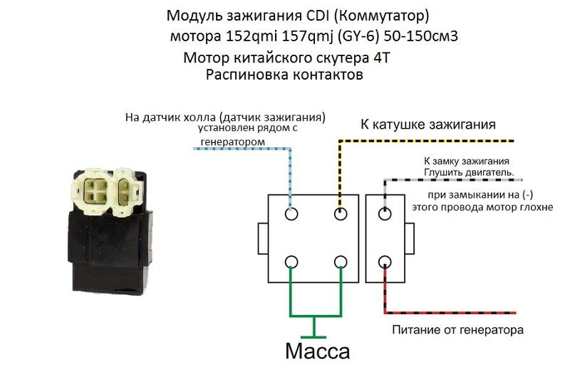 ✅ за что отвечает коммутатор на 4т скутере - garant-motors23.ru