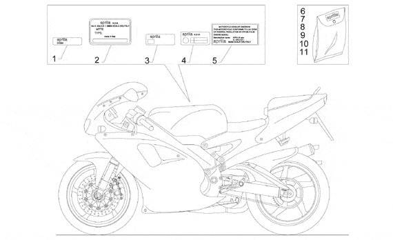  обзор мотоцикла aprilia rs 125 | ru-moto