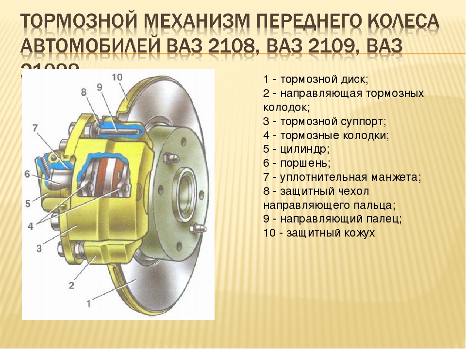 Устройство тормозной системы мтз-80, 82