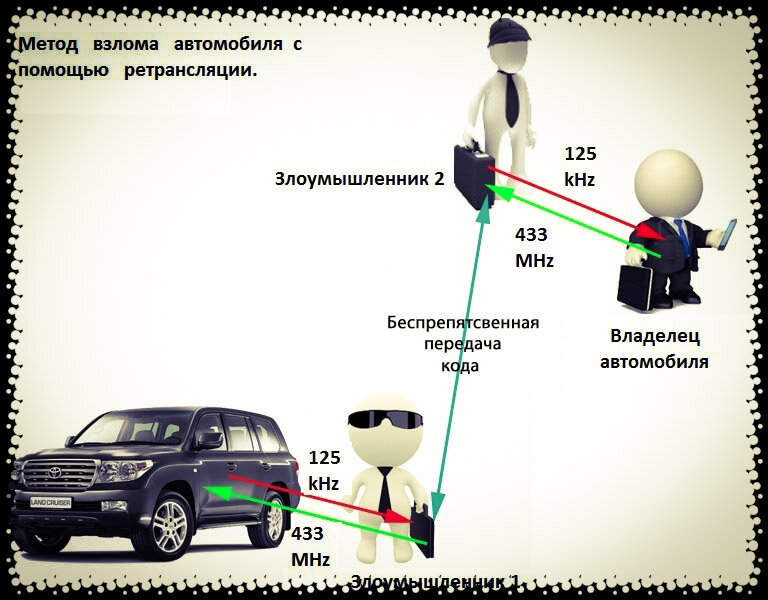 Способы угона авто - как вскрывают машины с сигнализацией - avtotachki