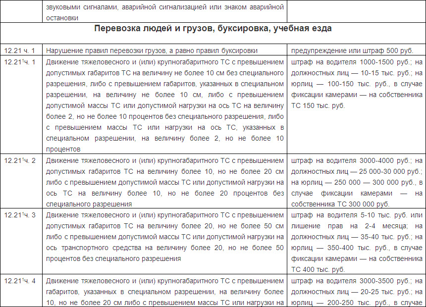 Штраф за неправильную перевозку груза на легковом автомобиле