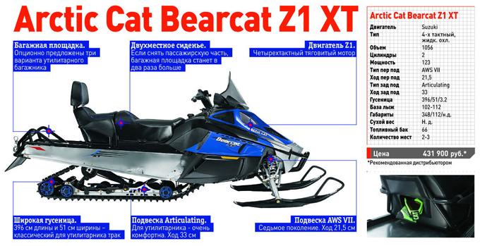 Аrctic cat bearcat 570 tx - технические характеристики и устройство