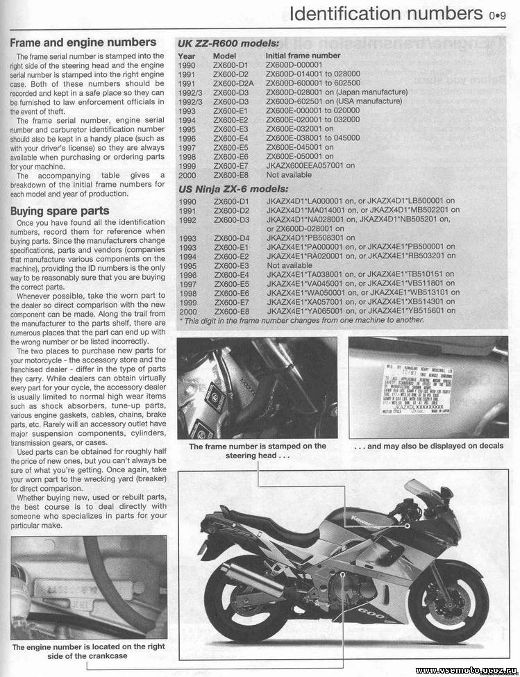 Kawasaki zzr 600: спорт-турист на каждый день