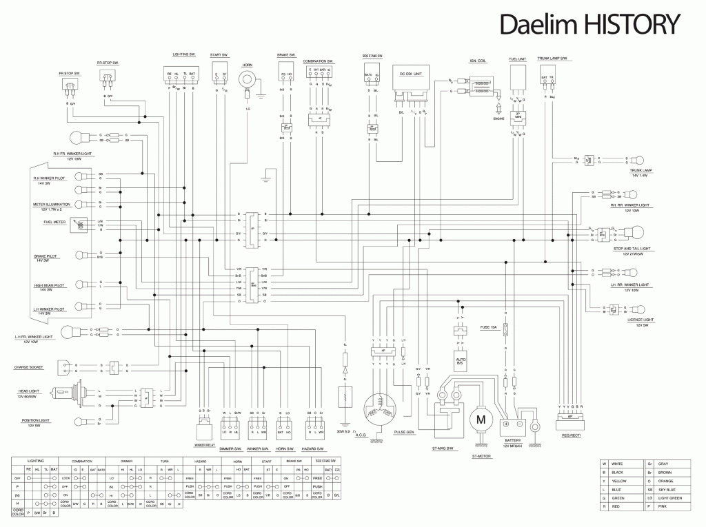Инструкция по обслуживанию электрической части скутера Daelim History